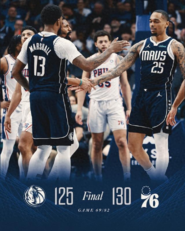 76人碾压独行侠,克莱刷新纪录 76人碾压独行侠,克莱刷新纪录